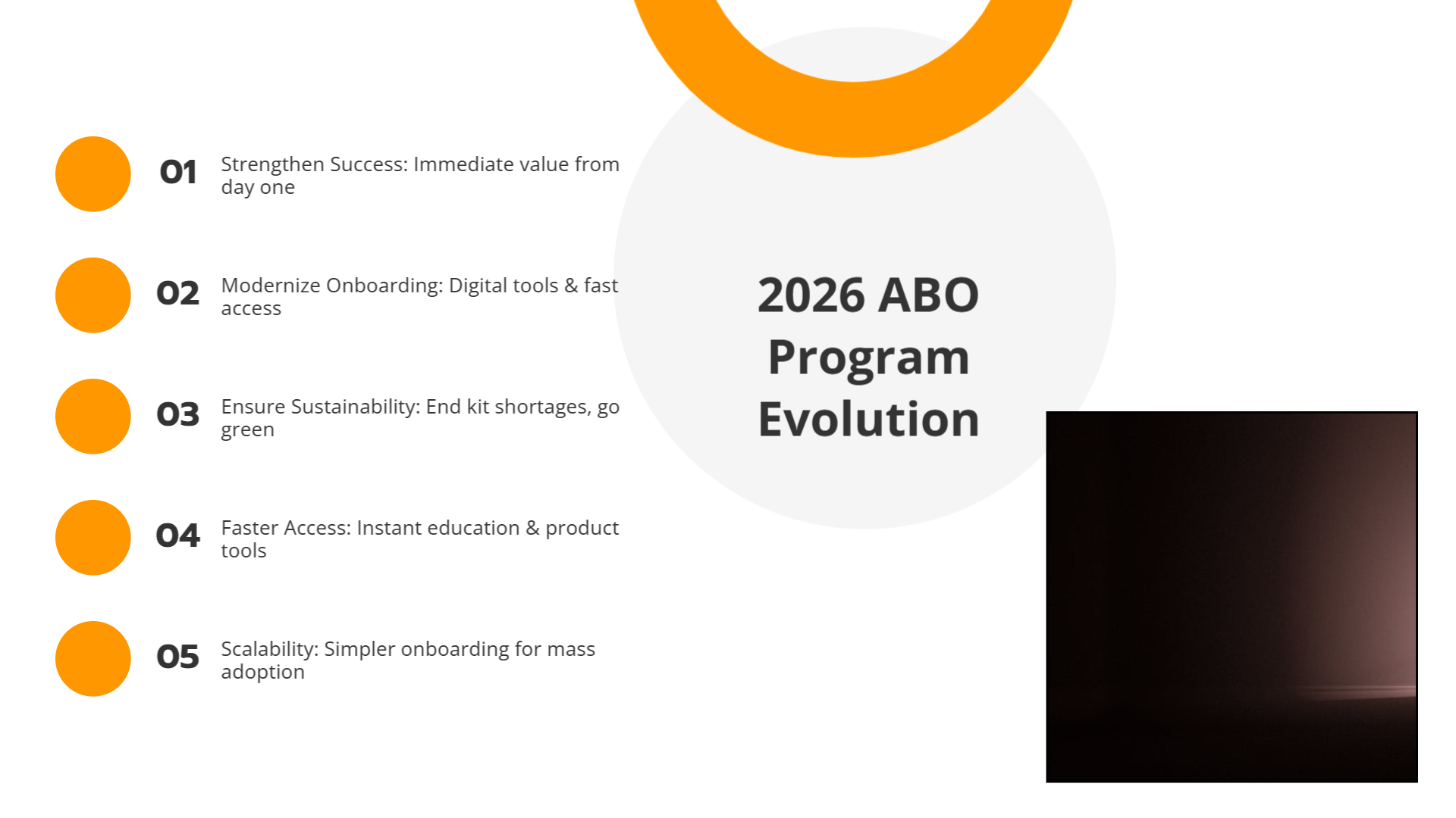 2026 ABO Program Simplified | Slidebyslide.ai