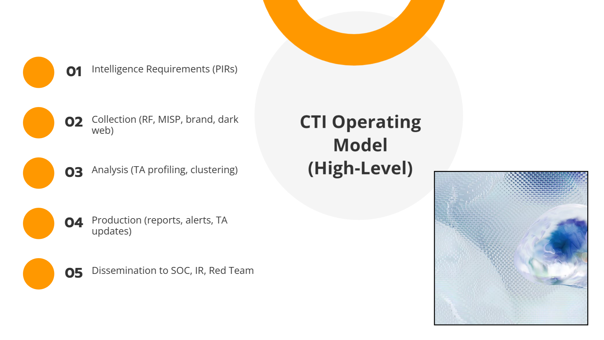 CTI Operating Model | Slidebyslide.ai