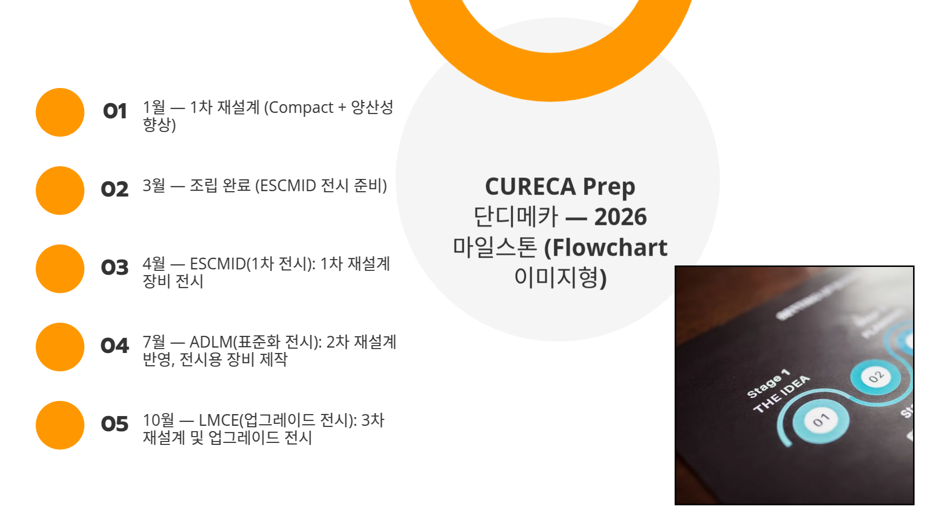 CURECA Prep 2026 마일스톤 타임라인 | Slidebyslide.ai