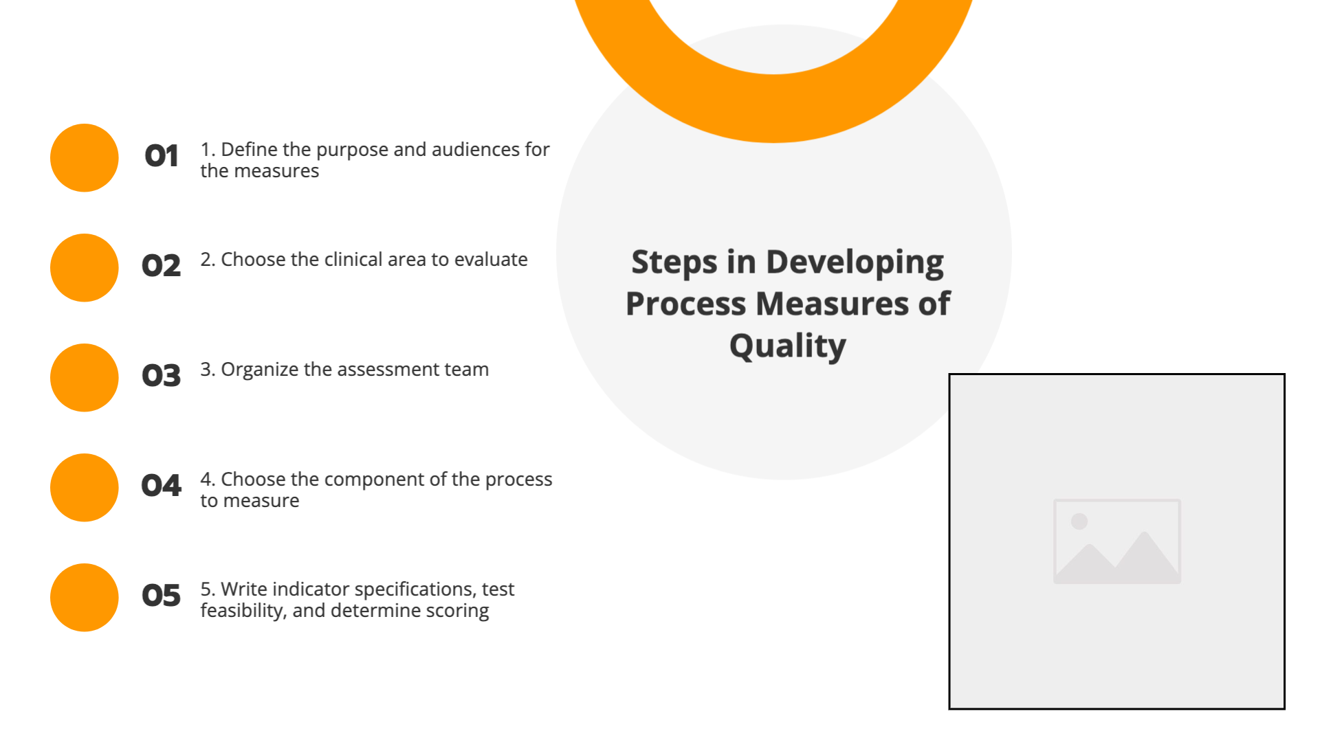 Developing Process Measures of Quality | Slidebyslide.ai