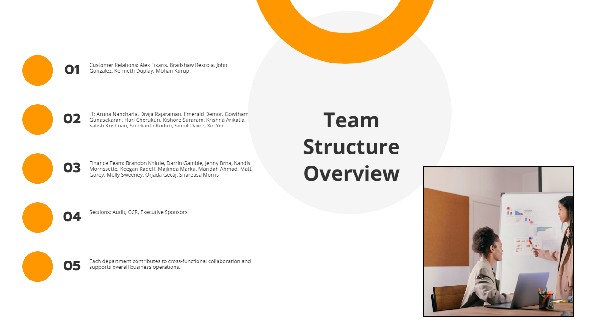 Team Structure Overview | Slidebyslide.ai