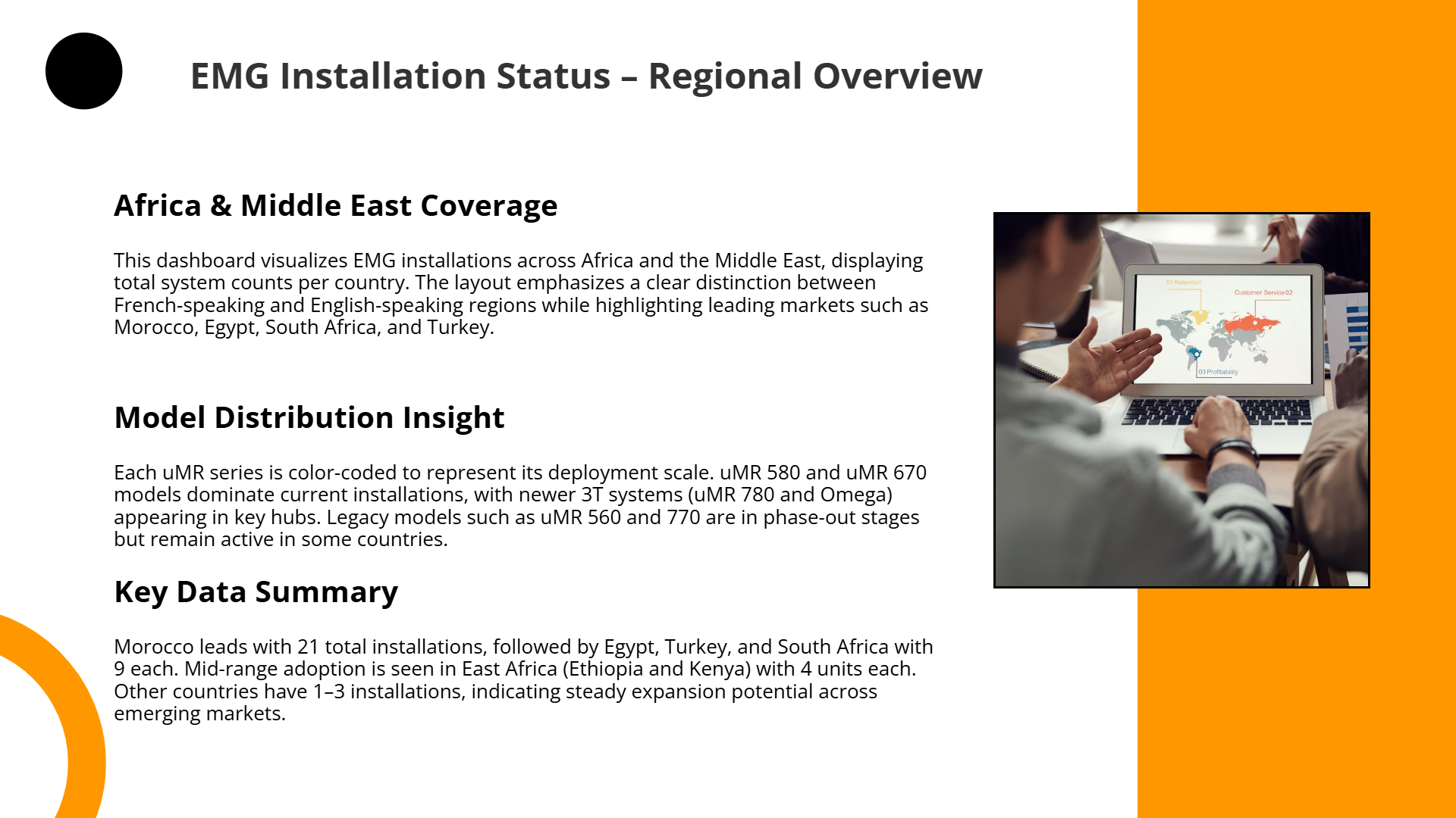 EMG Installation Status Dashboard | Slidebyslide.ai