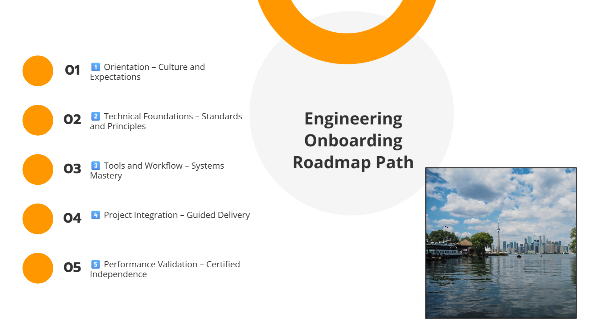 Engineering Onboarding Path | Slidebyslide.ai