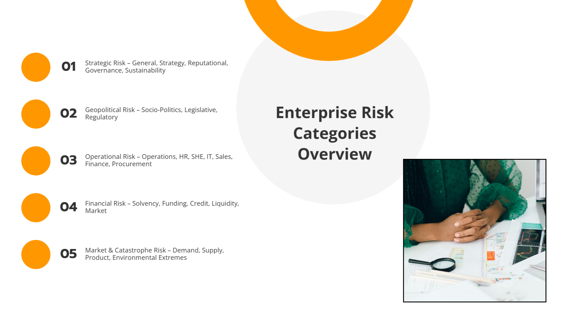 Enterprise Risk Categories Infographic | Slidebyslide.ai