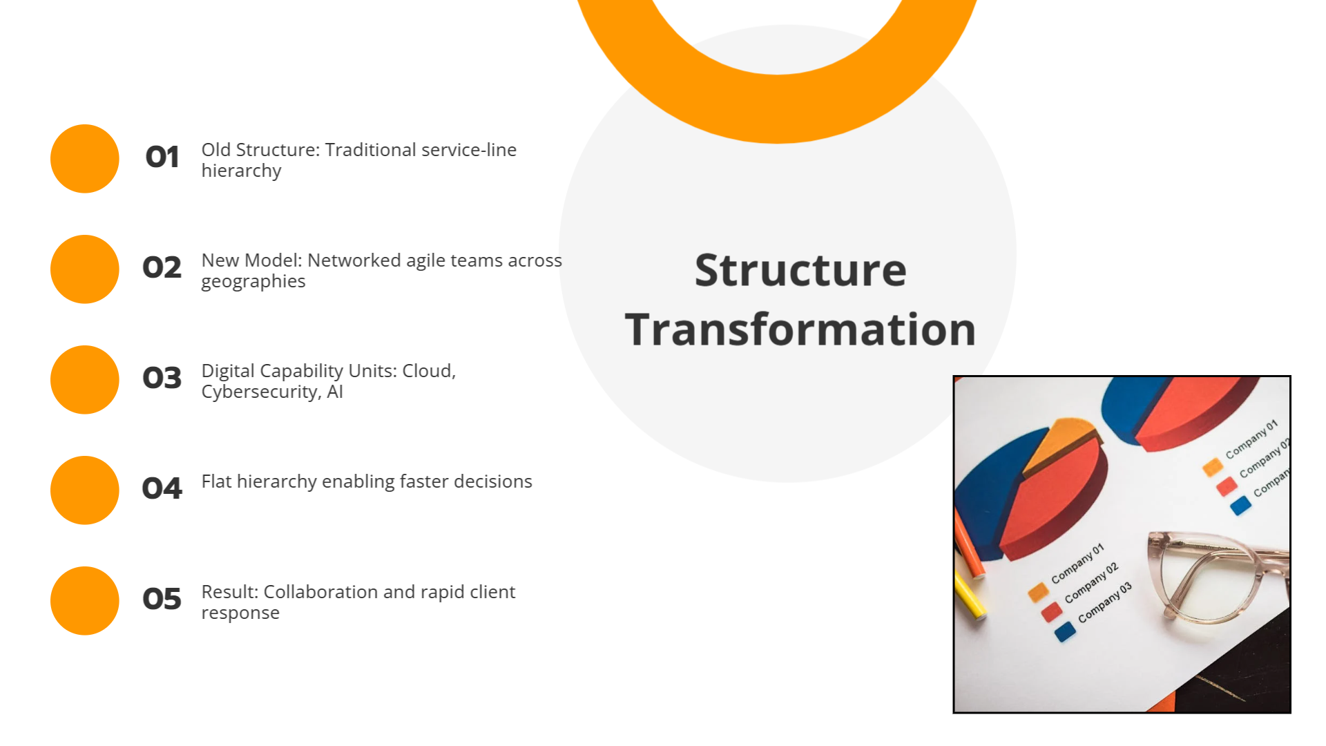 Infosys Transformation - Structure & Systems | Slidebyslide.ai