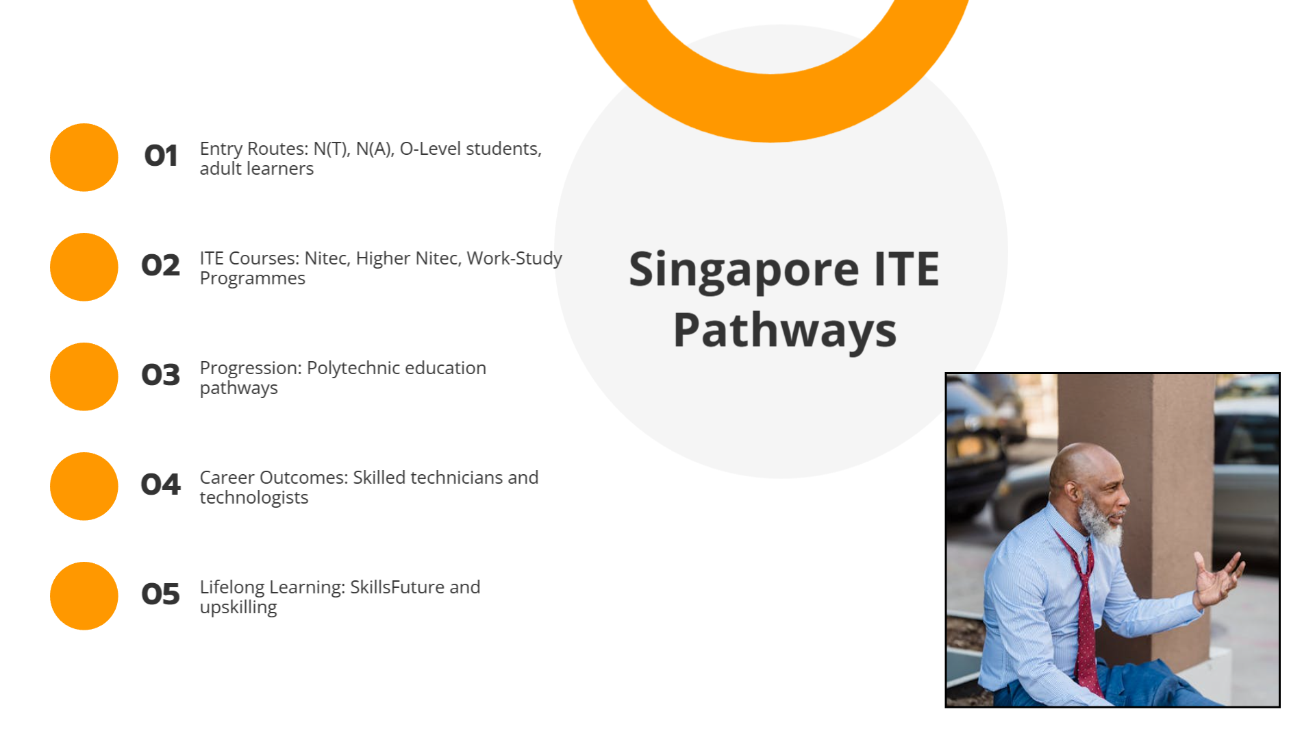 ITE Pathways Infographic | Slidebyslide.ai