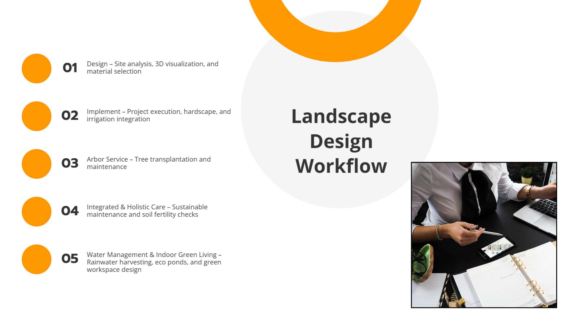 Landscape Design Workflow | Slidebyslide.ai