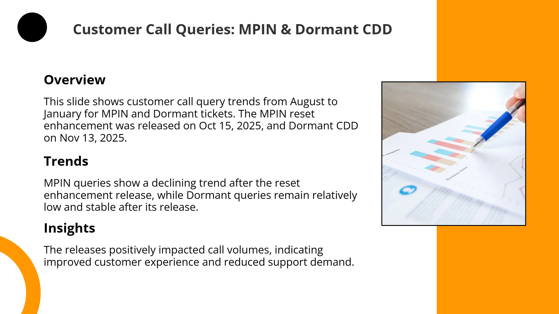 MPIN and Dormant CDD Call Queries Analysis | Slidebyslide.ai