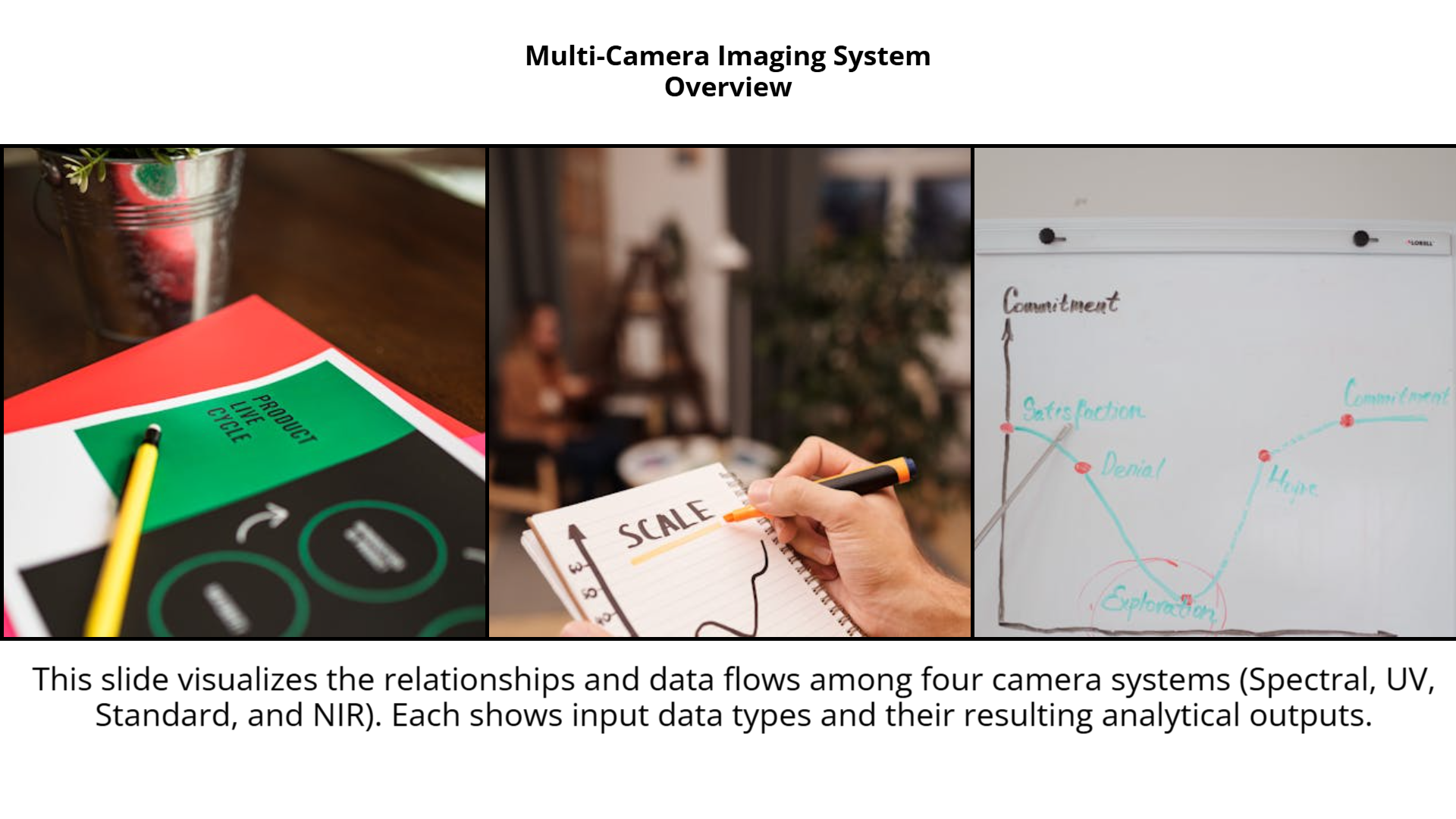 Multi-Camera Imaging System Overview | Slidebyslide.ai