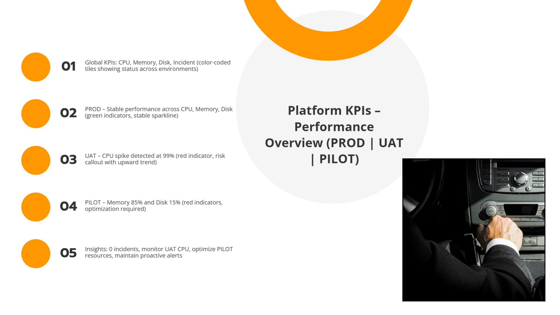 Platform KPIs – Performance Overview (PROD | UAT | PILOT) | Slidebyslide.ai
