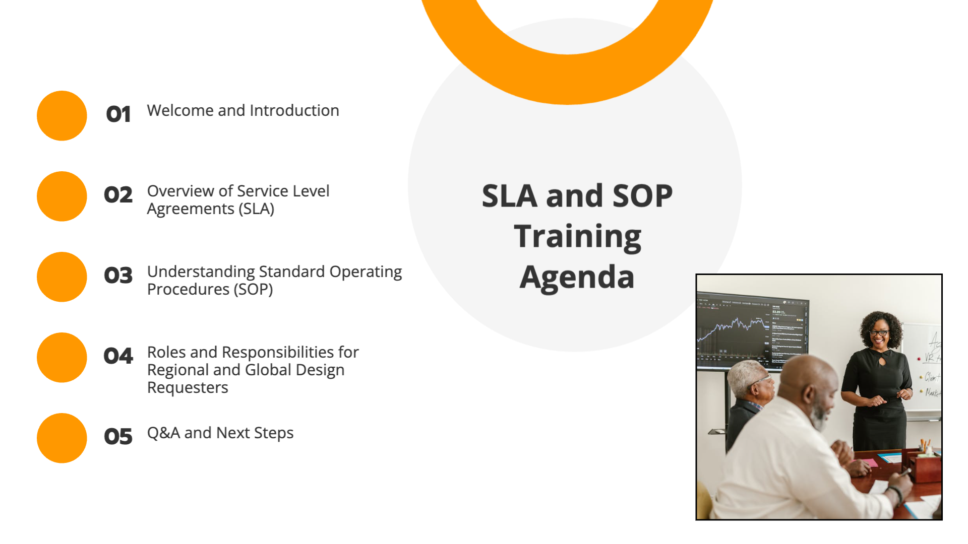 SLA and SOP Training for Design Requesters | Slidebyslide.ai