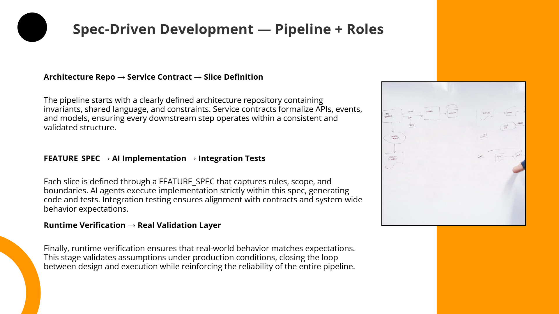 Spec-Driven Development Pipeline | Slidebyslide.ai