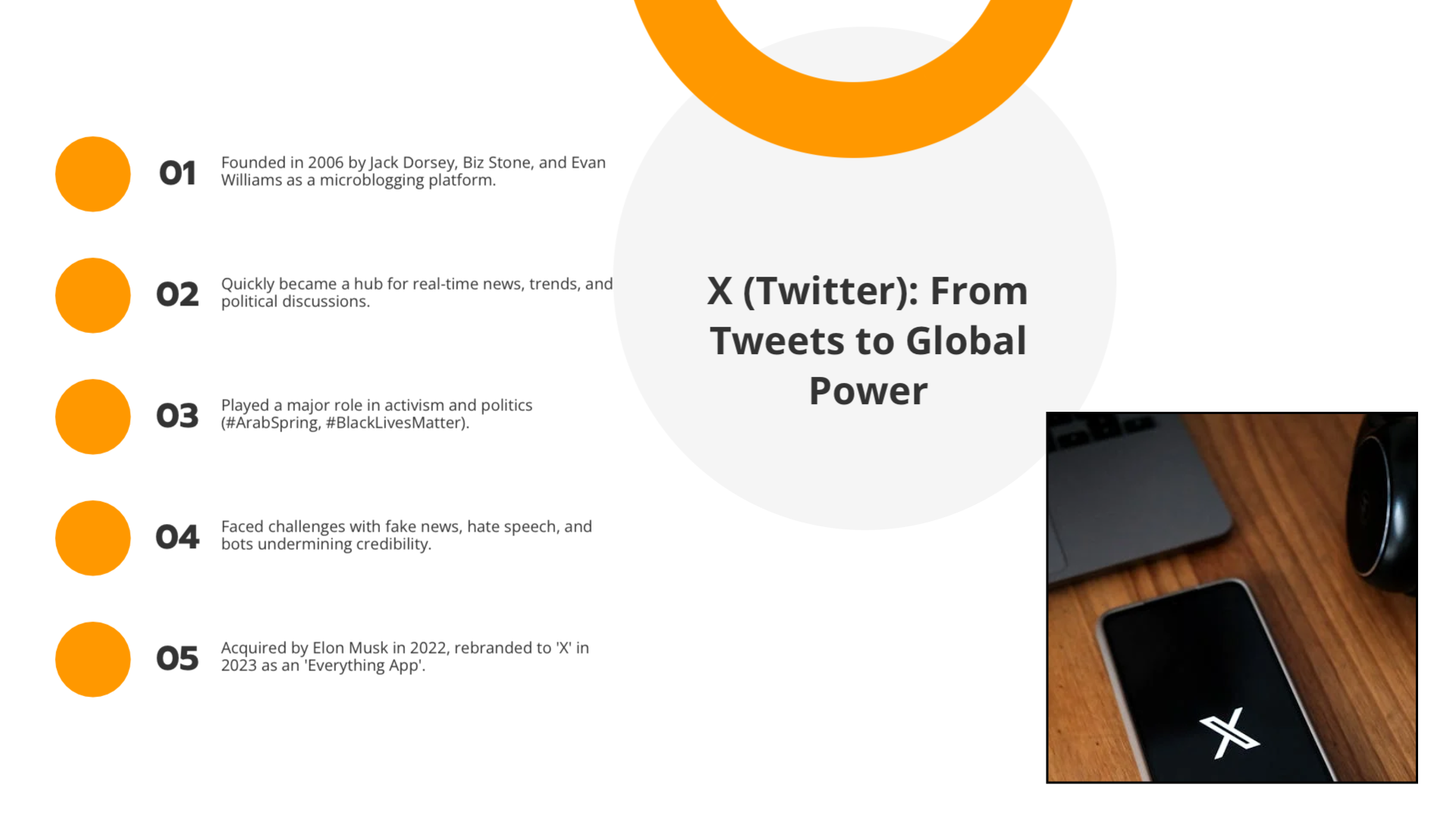 The Evolution of X (Twitter) | Slidebyslide.ai